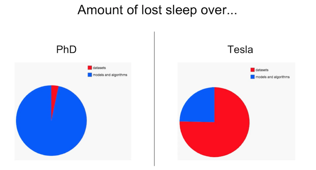 Amount of lost sleep over...