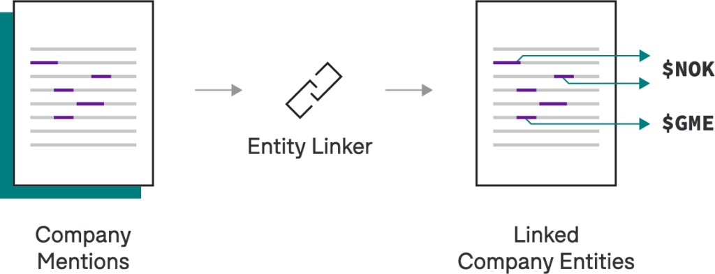 Iterative AI applications with App Studio are a breeze, for instance a linker can map each company mention to an entity id thanks to the entity linker