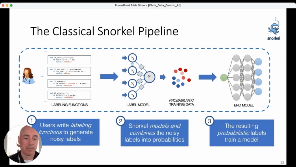 The classical machine learning pipeline of Snorkel