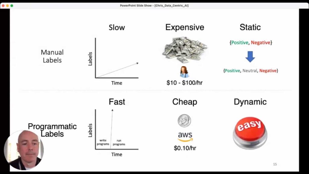 Data-centric AI presentation: Showing examples of programmatic labels