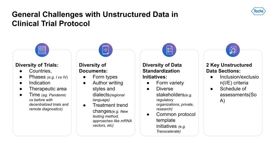General Challenges with Unstructured Data in Clinical Trial Protocol