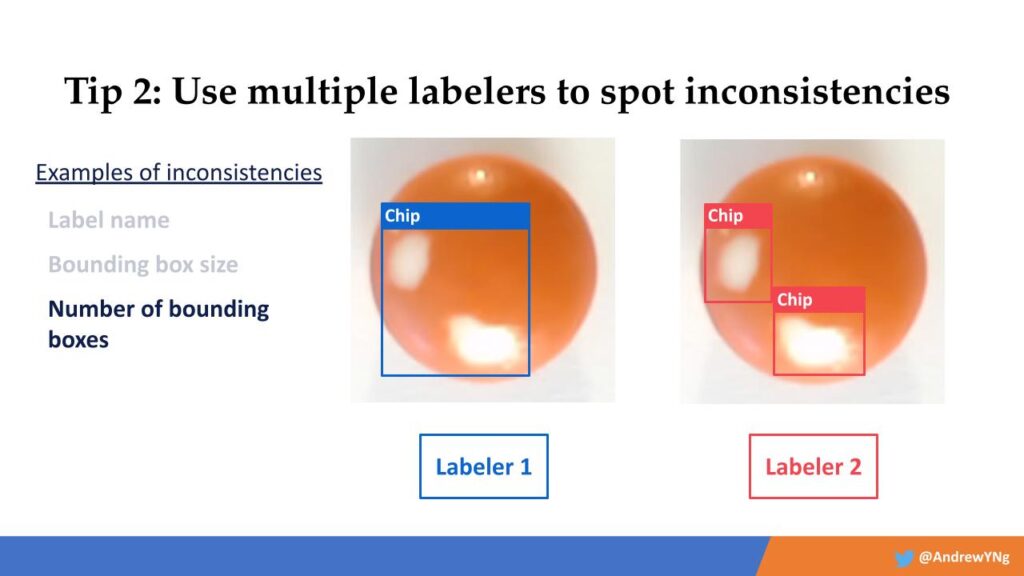Tips for data-centric AI, use multiple labelers to spot inconsistencies 