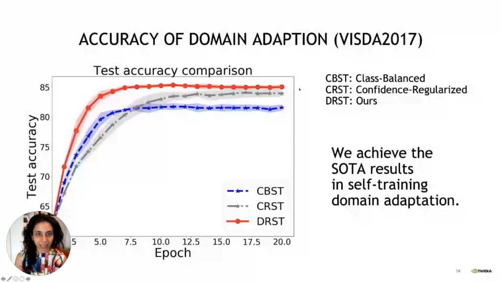 Accuracy of domain adaptation (VISDA2017.