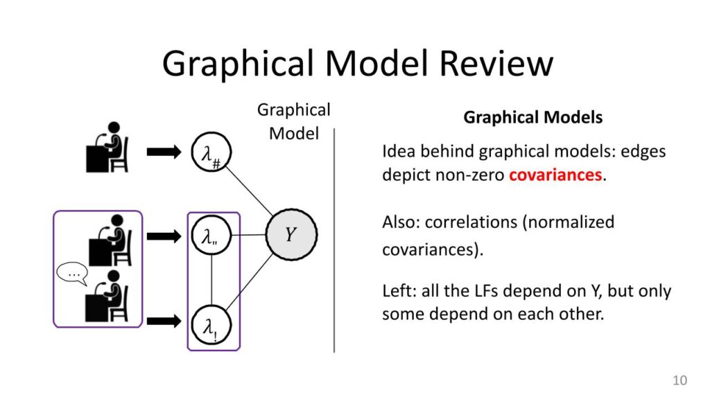 Graphical model review of weak supervision modeling