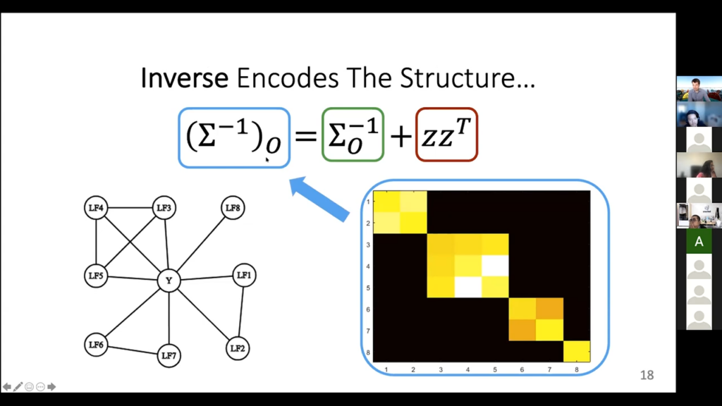 Inverse encodes the structure of our model