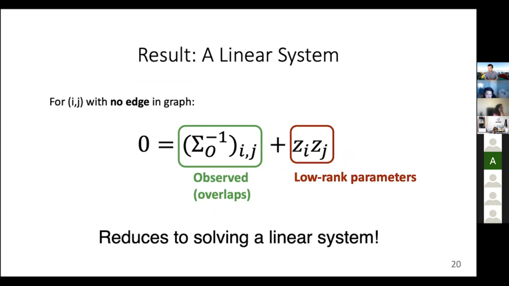 It results into a linear system,, coming out of a weak supervision modelling pipeline