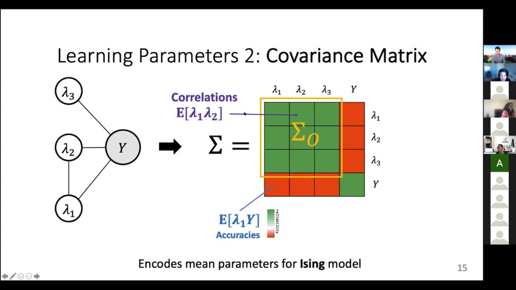 Learning Parameters - Covariance matrix