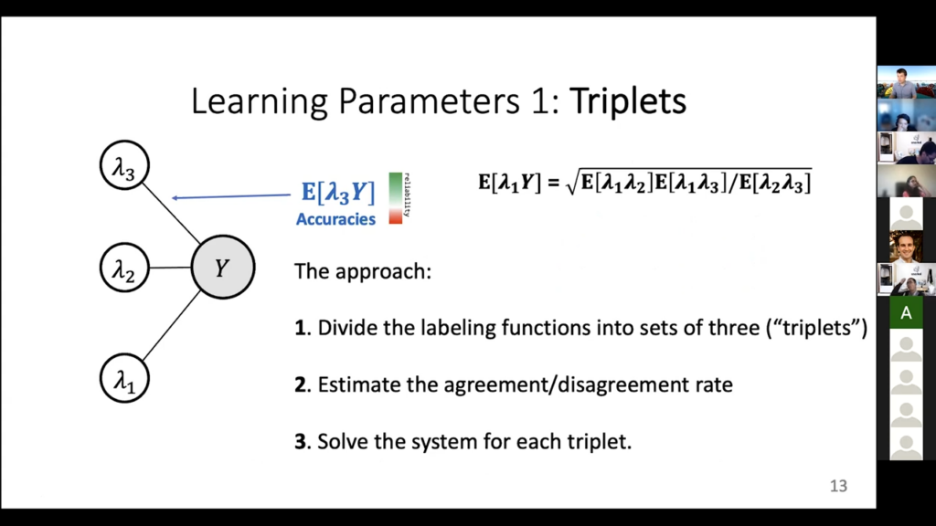 Learning Parameters - Triplets