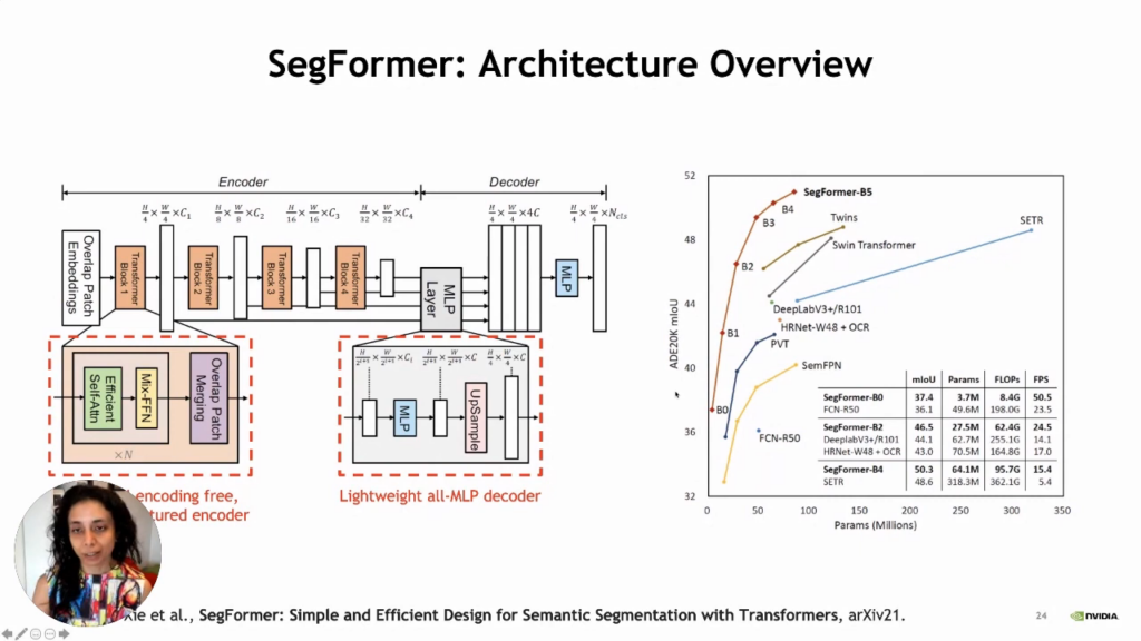 SegFormer: Semantic segmentation with vision transformers
