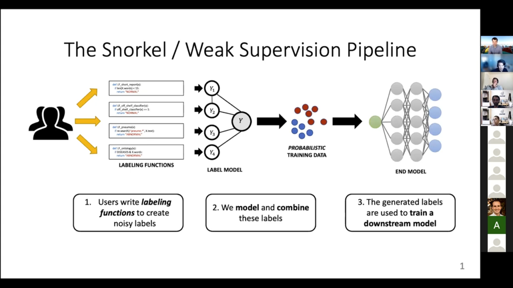 Weak supervision modeling pipeline