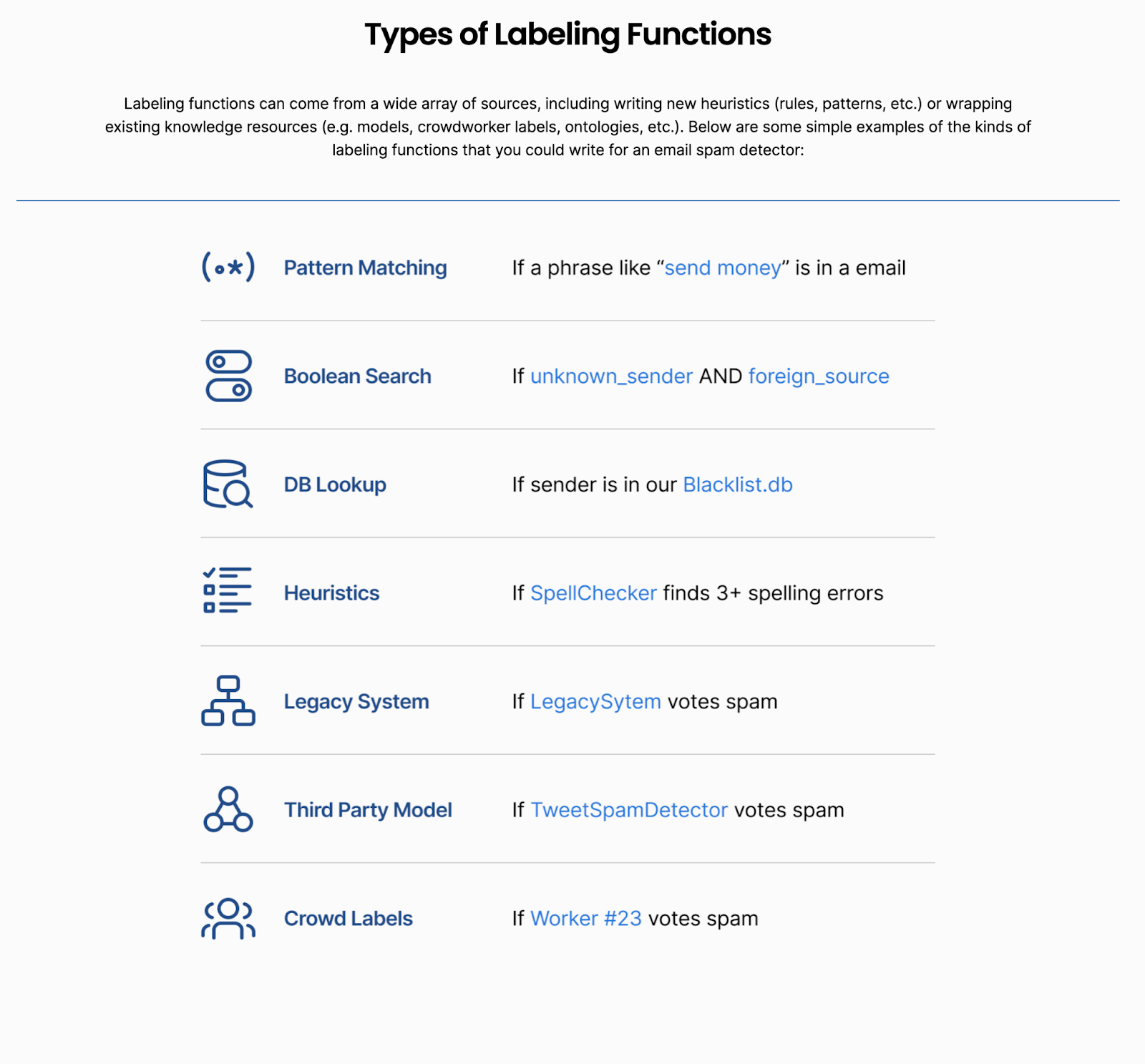 Types of labeling functions