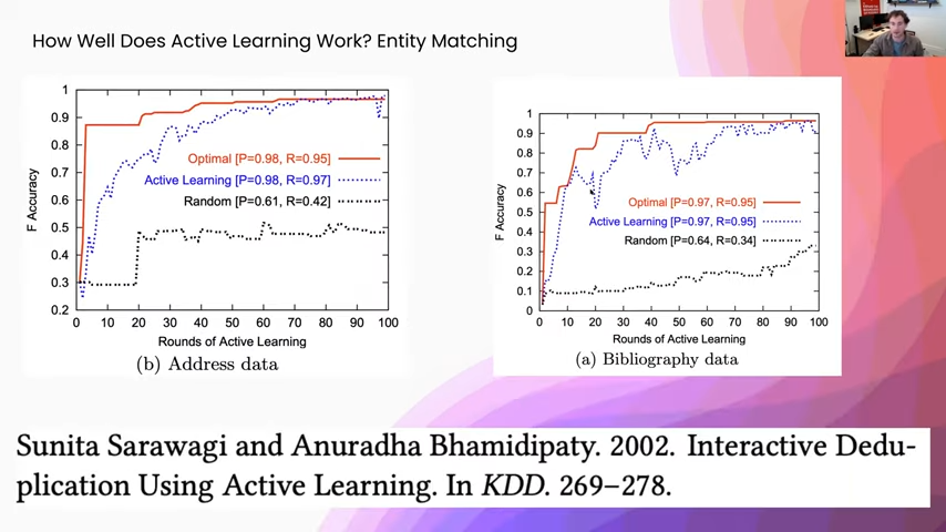 Active learning for entity matching

