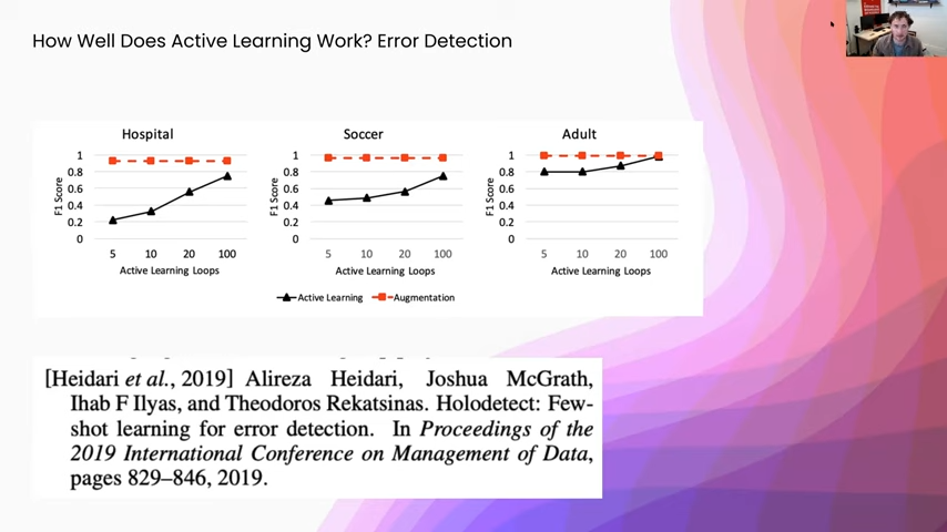 Active learning for error detection
