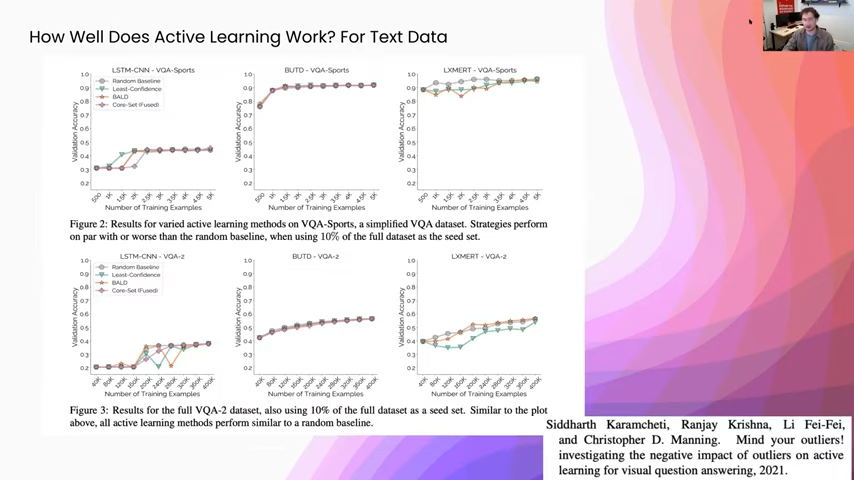 Active learning for text data
