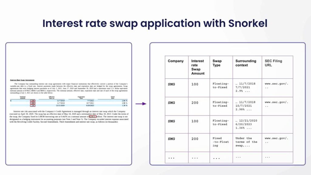 Interest rate swap application with Snorkel Flow. Obtaining crucial information from 10ks using data extraction with Snorkel Flow