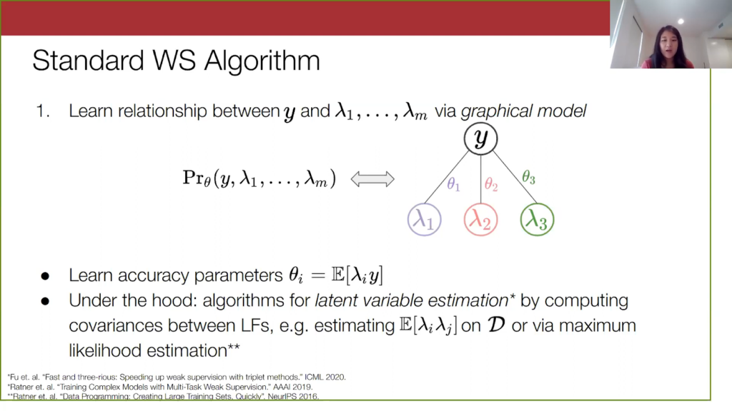 Standard WS Algorithm
