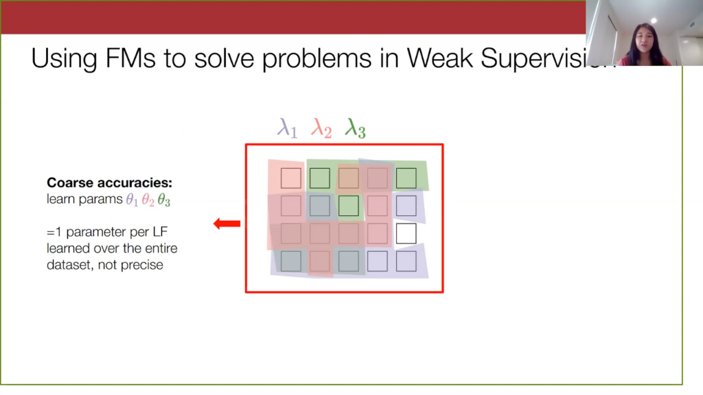 Using foundation models to solve problems in weak supervision
