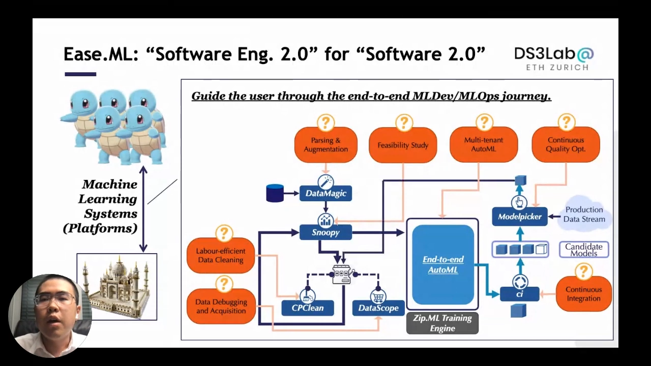MLOps: Ease.ML: “Software Eng. 2.0” for “Software 2.0”, devops for data-centric AI