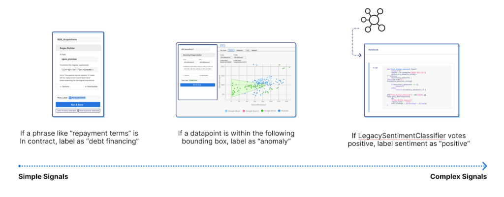 Named Entity Extraction And Recognition With Snorkel Flow Snorkel Ai