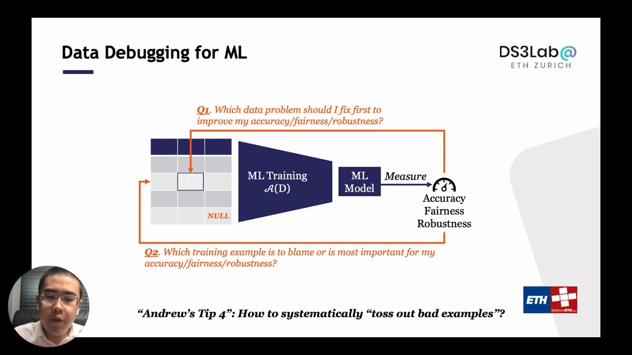 MLOps: Data debugging for machine learning