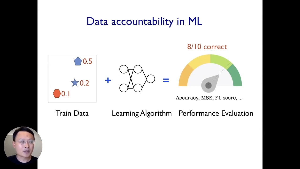 Data accountability in machine learning