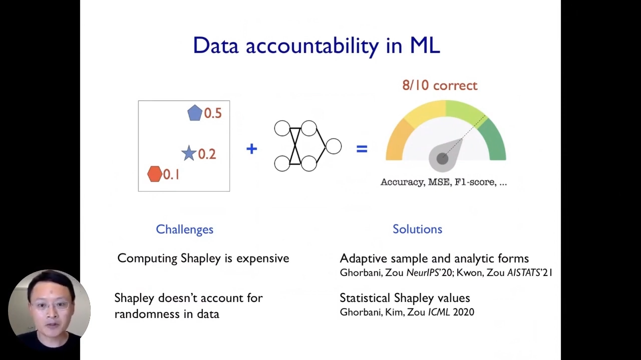 Interpretable AI: Results of data accountability in machine learning