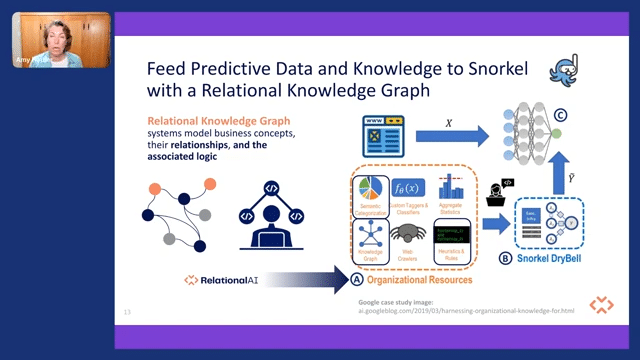 Reclaim predictive data with knowledge graphs 6-47 screenshot