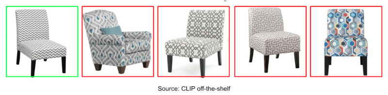 five pictures of accent chairs tagged as "Chevron" by the CLIP off the shelf model. Only one features a chevron pattern, the other four feature geometric patterns