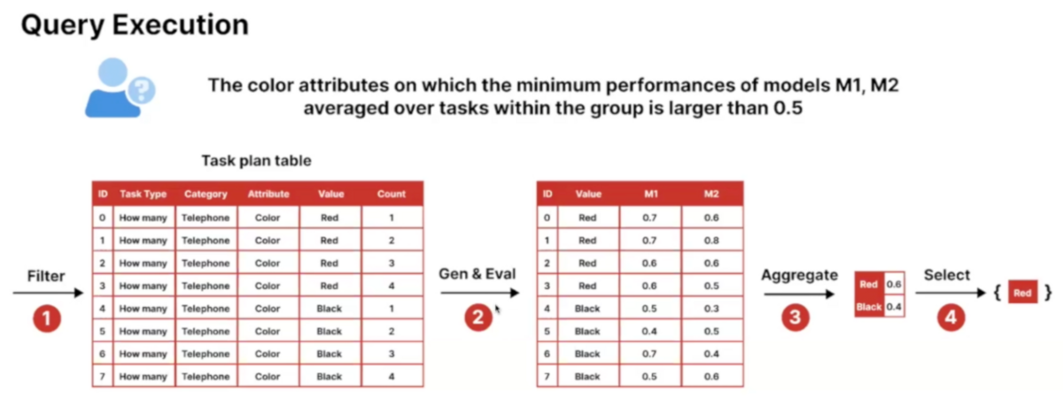 How Task Me Anything optimizes users' query budgets.